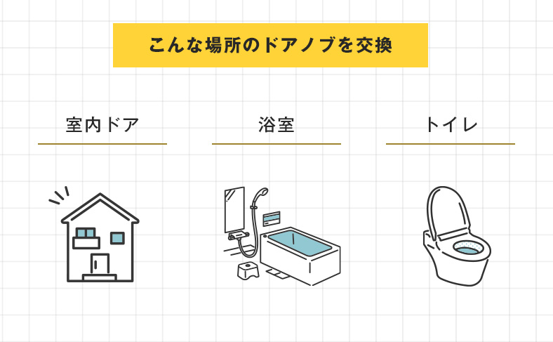 ドアノブの交換ができる場所