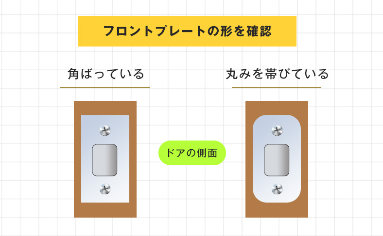 フロントプレートの形を確認