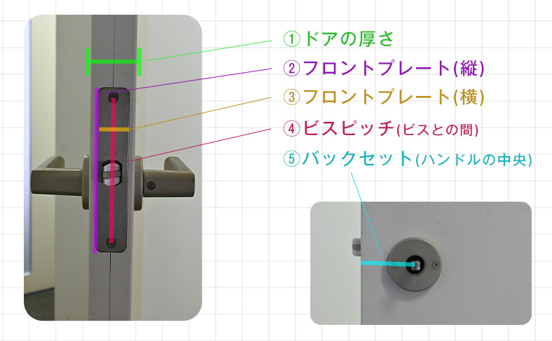 レバーハンドルの長さを測る